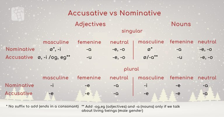accusative-vs-nom-adj-i-nouns Serbian language